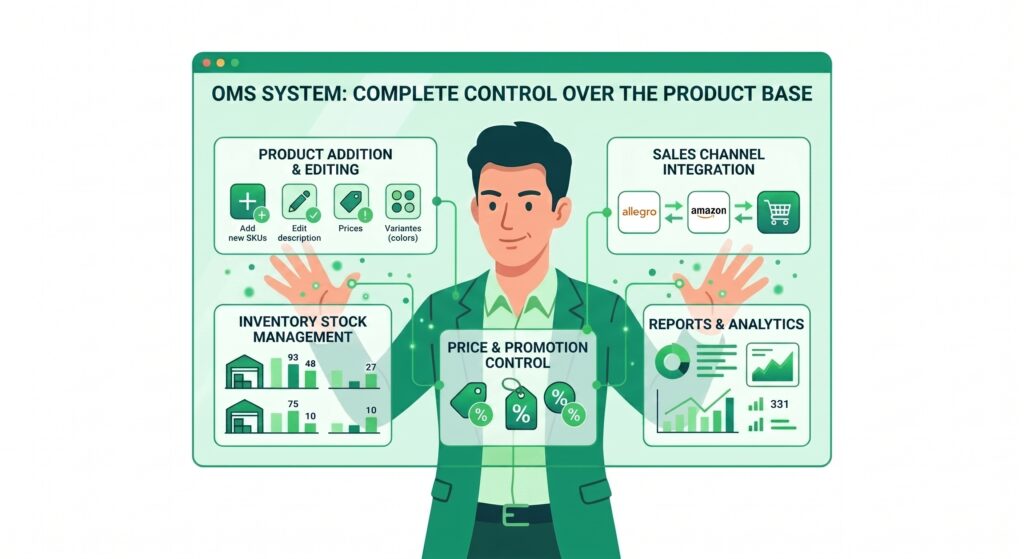 An image showing a person and a screen with product management processes